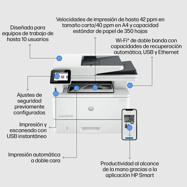 Multifunción HP Laserjet Pro 4102FDW WiFi blanco M 4